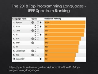 https://spectrum.ieee.org/at-work/innovation/the-2018-top-
programming-languages
 