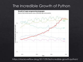 https://stackoverflow.blog/2017/09/06/incredible-growth-python/
 