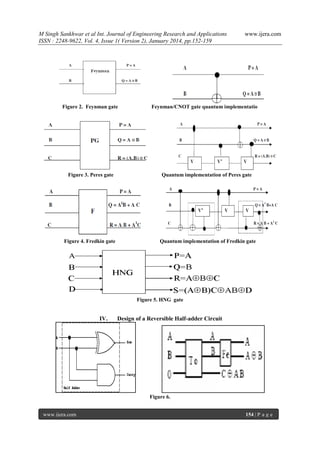M Singh Sankhwar et al Int. Journal of Engineering Research and Applications
ISSN : 2248-9622, Vol. 4, Issue 1( Version 2), January 2014, pp.152-159

Figure 2. Feynman gate

www.ijera.com

Feynman/CNOT gate quantum implementatio

Figure 3. Peres gate

Quantum implementation of Peres gate

Figure 4. Fredkin gate

Quantum implementation of Fredkin gate

Figure 5. HNG gate

IV.

Design of a Reversible Half-adder Circuit

Figure 6.
www.ijera.com

154 | P a g e

 