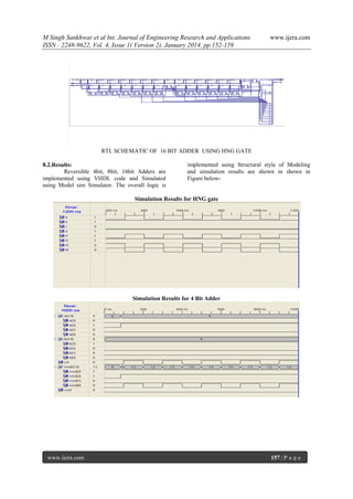 M Singh Sankhwar et al Int. Journal of Engineering Research and Applications
ISSN : 2248-9622, Vol. 4, Issue 1( Version 2), January 2014, pp.152-159

www.ijera.com

RTL SCHEMATIC OF 16 BIT ADDER USING HNG GATE
8.2.Results:
Reversible 4bit, 8bit, 16bit Adders are
implemented using VHDL code and Simulated
using Model sim Simulator. The overall logic is

implemented using Structural style of Modeling
and simulation results are shown in shown in
Figure below-

Simulation Results for HNG gate

Simulation Results for 4 Bit Adder

www.ijera.com

157 | P a g e

 