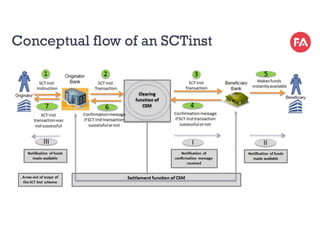 Conceptual flow of an SCTinst
 