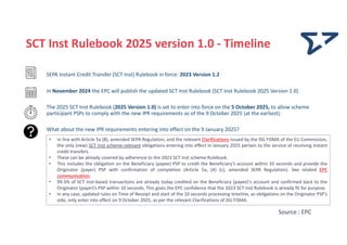 Pres EPC117-24
26source
SCT Inst Rulebook 2025 version 1.0 - Timeline
SEPA Instant Credit Transfer (SCT Inst) Rulebook in ...