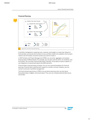 7/26/2020 SAP e-book
1/1
Financial Planning
Figure 56: Overview Financial Planning
In portfolio management, analyzing costs, revenues, and budget is a major task. Based on
ﬁnancial data, you decide which product of your portfolio needs to be updated, which project
needs to be terminated, and which product you want to invest in.
In SAP Portfolio and Project Management (PPM), you can enter, aggregate, and analyze
ﬁnancial data at diﬀerent levels. For example, you can plan costs for items, for initiatives, and
for buckets. You can enter ﬁnancial data either manually, roll up data to superior objects, or
use integration of subordinate objects like WBS elements.
Financial data is planned along a timeline. You can use a period breakdown for ﬁnancial
planning. Financial data is planned with respect to a certain currency. However, you can
convert currencies in portfolio management.
The ﬁnancial planning process in PPM is not just about planning costs, but also about
forecasted values, budgets, and actual values. Thus, you can compare planned data versus
actual data.
Lesson: Planning Financial Values
© Copyright. All rights reserved. 101
 