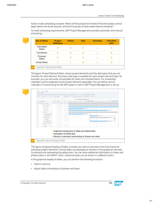7/26/2020 SAP e-book
1/1
factors make scheduling complex. When will the project be ﬁnished if the third phase cannot
begin before the fourth quarter, and the ﬁrst phase is three weeks behind schedule?
To meet scheduling requirements, SAP Project Management provides automatic and manual
scheduling.
Figure 85: Project Element Dates
The ﬁgure, Project Element Dates, shows project elements and the date types that you can
maintain for each element. Not every date type is available for each project element type, for
example, you can only enter actual dates for tasks and checklist items. For scheduling,
calendars can be assigned to each project element separately. You can deﬁne various
calendars in Customizing for the SAP system in which SAP Project Management is set up.
Figure 86: Graphical Display of Dates
The ﬁgure, Graphical Display of Dates, provides you with an overview of the time frame for
individual project elements. Critical dates are displayed as red bars in the graphical overview.
Constraints are represented by yellow bars. You can show additional information on tasks and
phases tasks in the GANTT chart. Collective tasks can be shown in a diﬀerent colors.
In the graphical display of dates, you can perform the following functions
● Zoom in and out
● Adjust dates and duration of phases and tasks
Lesson: Project Time Scheduling
© Copyright. All rights reserved. 159
 