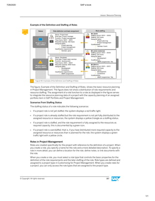 7/26/2020 SAP e-book
1/1
Example of the Deﬁnition and Staﬃng of Roles
Figure 90: Example of the Deﬁnition and Staﬃng of Roles
The ﬁgure, Example of the Deﬁnition and Staﬃng of Roles, shows the basic resource planning
in Project Management. The ﬁgure does not show a distribution of role requirements and
resource staﬃng. The assignment of a role function to a role as displayed in the ﬁgure serves
to integrate the resource planning data of a project with the capacity planning of an assigned
portfolio item in SAP Portfolio and Project Management.
Scenarios From Staﬃng Status
The staﬃng status of a role indicates the following scenarios:
● If a project role is not yet staﬀed, the system displays a red traﬃc light.
● If a project role is already staﬀed but the role requirement is not yet fully distributed to the
assigned resource or resources, the system displays a yellow triangle as a staﬃng status.
● If a project role is staﬀed, and the role requirement is fully assigned to the resources as
required capacity, this is documented by a green icon.
● If a project role is overstaﬀed, that is, if you have distributed more required capacity to the
assigned resource or resources than is planned for the role, the system displays a green
traﬃc light with a yellow circle.
Roles in Project Management
Roles are created speciﬁcally for the project with reference to the deﬁnition of a project. When
you create a role, you specify a name for the role and a more detailed description. To specify a
role in more detail, you can deﬁne a location for the role, deﬁne notes, or link documents with
the role.
When you create a role, you must select a role type that controls the basic properties for the
deﬁnition of the role requirements and the later staﬃng of the role. Role types are deﬁned and
assigned to a project type in Customizing for Project Management. When you create roles for
a project, you can only access the role types that are assigned to the project type.
Lesson: Resource Planning
© Copyright. All rights reserved. 167
 