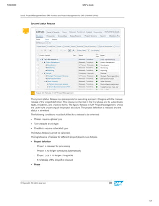 7/26/2020 SAP e-book
1/1
System Status Release
Figure 107: Release in SAP Project Management
The system status Release is a prerequisite for executing a project. It begins with the manual
release of the project deﬁnition. This release is inherited in the ﬁrst phase and its subordinate
tasks, checklists, and checklist items. The ﬁgure, Release in SAP Project Management, shows
the table-style processing of the project structure. The project deﬁnition is released and the
status is inherited.
The following conditions must be fulﬁlled for a release to be inherited:
● Phases require a phase type
● Tasks require a task type
● Checklists require a checklist type
The status Release cannot be canceled.
The signiﬁcance of release for diﬀerent project objects is as follows:
● Project deﬁnition
- Project is released for processing
- Project is no longer scheduled automatically
- Project type is no longer changeable
- First phase of the project is released
● Phase
Unit 6: Project Management with SAP Portfolio and Project Management for SAP S/4HANA (PPM)
© Copyright. All rights reserved. 192
 