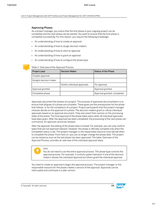 7/26/2020 SAP e-book
1/1
Approving Phases
As a project manager, you notice that the ﬁrst phase in your ongoing project can be
completed and the next phase can be started. You want to ensure that the ﬁrst phase is
completed successfully. For this reason, you require the following knowledge:
● An understanding of how to create an approval
● An understanding of how to assign decision makers
● An understanding of how to start an approval
● An understanding of how to grant an approval
● An understanding of how to conﬁgure the phase type
Table 2: Overview of the Approval Process
Project Lead Decision Maker Status of the Phase
Creates approval
Assigns decision maker
Grants individual approvals For approval
Approval granted Approval granted
Completes phase Approval granted, completed
Approvals document the phases of a project. The purpose of approvals documentation is to
ensure that all goals of a phase are complete. These goals are the prerequisites for the phase
that follows, or for the completion of a project. Project participants that the project manager
chooses decide on the approval of a phase. The decision makers grant or refuse individual
approvals based on an approval document. They document their opinion on the processing
state of the phase. The ﬁnal approval of the phase takes place when all individual approvals
have been given. After the approval has been completed, the processing of the next phase can
commence. An approval cannot be revoked.
After the approval, the editing of the phase data is limited. For example, you can only conﬁrm
tasks that are not approval-relevant. However, the phase is oﬃcially complete only when the
Completed status is set. The project manager or the responsible resource must decide when
to complete the phase. From here on, you can no longer change the phase data. The project
can be closed as soon as the last phase has been approved. The table, Overview of the
Approval Process, provides an overview of the individual approval steps.
Hint:
You do not need to use the entire approval process. The phase type controls the
approval process. For example, it controls system behavior if one of the decision
makers refuses the individual approval but others grant the individual approval.
You need to create an approval to begin the approval process. The project manager or the
responsible resource for the phase creates a version of the approval. Approvals can be
interrupted and continued in a later version.
Unit 6: Project Management with SAP Portfolio and Project Management for SAP S/4HANA (PPM)
© Copyright. All rights reserved. 198
 