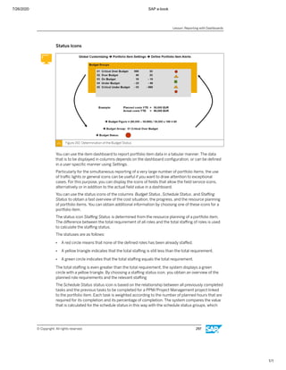7/26/2020 SAP e-book
1/1
Status Icons
Figure 150: Determination of the Budget Status
You can use the item dashboard to report portfolio item data in a tabular manner. The data
that is to be displayed in columns depends on the dashboard conﬁguration, or can be deﬁned
in a user-speciﬁc manner using Settings.
Particularly for the simultaneous reporting of a very large number of portfolio items, the use
of traﬃc lights or general icons can be useful if you want to draw attention to exceptional
cases. For this purpose, you can display the icons of ﬁelds that allow the ﬁeld service icons,
alternatively or in addition to the actual ﬁeld value in a dashboard.
You can use the status icons of the columns Budget Status, Schedule Status, and Staﬃng
Status to obtain a fast overview of the cost situation, the progress, and the resource planning
of portfolio items. You can obtain additional information by choosing one of these icons for a
portfolio item.
The status icon Staﬃng Status is determined from the resource planning of a portfolio item.
The diﬀerence between the total requirement of all roles and the total staﬃng of roles is used
to calculate the staﬃng status.
The statuses are as follows:
● A red circle means that none of the deﬁned roles has been already staﬀed.
● A yellow triangle indicates that the total staﬃng is still less than the total requirement.
● A green circle indicates that the total staﬃng equals the total requirement.
The total staﬃng is even greater than the total requirement, the system displays a green
circle with a yellow triangle. By choosing a staﬃng status icon, you obtain an overview of the
planned role requirements and the relevant staﬃng
The Schedule Status status icon is based on the relationship between all previously completed
tasks and the previous tasks to be completed for a PPM/Project Management project linked
to the portfolio item. Each task is weighted according to the number of planned hours that are
required for its completion and its percentage of completion. The system compares the value
that is calculated for the schedule status in this way with the schedule status groups, which
Lesson: Reporting with Dashboards
© Copyright. All rights reserved. 297
 