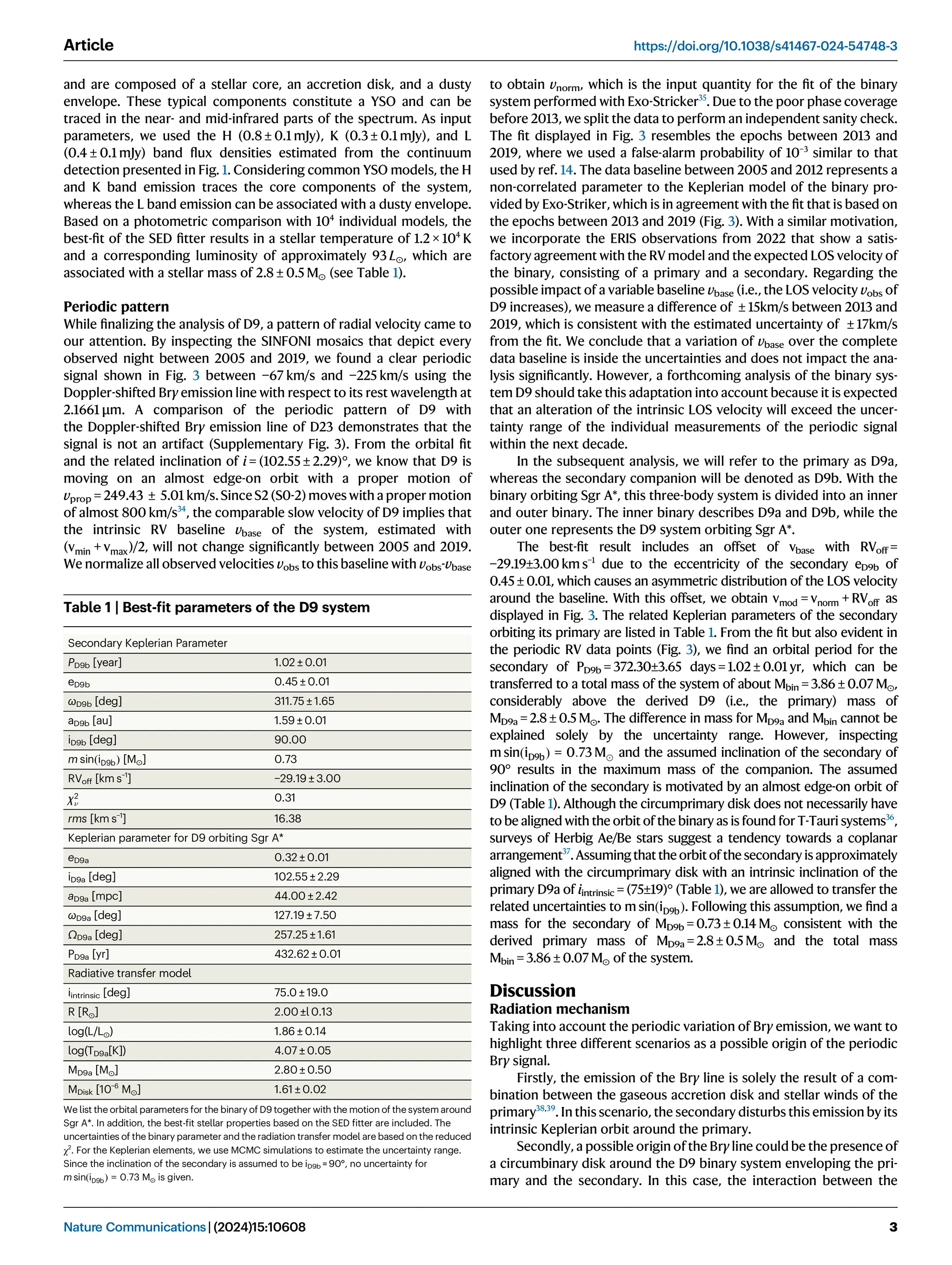 and are composed of a stellar core, an accretion disk, and a dusty
envelope. These typical components constitute a YSO and can be
traced in the near- and mid-infrared parts of the spectrum. As input
parameters, we used the H (0.8 ± 0.1 mJy), K (0.3 ± 0.1 mJy), and L
(0.4 ± 0.1 mJy) band ﬂux densities estimated from the continuum
detection presented in Fig. 1. Considering common YSO models, the H
and K band emission traces the core components of the system,
whereas the L band emission can be associated with a dusty envelope.
Based on a photometric comparison with 104
individual models, the
best-ﬁt of the SED ﬁtter results in a stellar temperature of 1.2 × 104
K
and a corresponding luminosity of approximately 93 L⊙, which are
associated with a stellar mass of 2.8 ± 0.5 M⊙ (see Table 1).
Periodic pattern
While ﬁnalizing the analysis of D9, a pattern of radial velocity came to
our attention. By inspecting the SINFONI mosaics that depict every
observed night between 2005 and 2019, we found a clear periodic
signal shown in Fig. 3 between −67 km/s and −225 km/s using the
Doppler-shifted Brγ emission line with respect to its rest wavelength at
2.1661 μm. A comparison of the periodic pattern of D9 with
the Doppler-shifted Brγ emission line of D23 demonstrates that the
signal is not an artifact (Supplementary Fig. 3). From the orbital ﬁt
and the related inclination of i = (102.55 ± 2.29)°, we know that D9 is
moving on an almost edge-on orbit with a proper motion of
vprop = 249.43 ± 5.01 km/s.SinceS2 (S0-2) moves with a proper motion
of almost 800 km/s34
, the comparable slow velocity of D9 implies that
the intrinsic RV baseline vbase of the system, estimated with
(vmin + vmax)/2, will not change signiﬁcantly between 2005 and 2019.
We normalize all observed velocities vobs to this baseline with vobs-vbase
to obtain vnorm, which is the input quantity for the ﬁt of the binary
system performed with Exo-Stricker35
. Due to the poor phase coverage
before 2013, we split the data to perform an independent sanity check.
The ﬁt displayed in Fig. 3 resembles the epochs between 2013 and
2019, where we used a false-alarm probability of 10−3
similar to that
used by ref. 14. The data baseline between 2005 and 2012 represents a
non-correlated parameter to the Keplerian model of the binary pro-
vided by Exo-Striker, which is in agreement with the ﬁt that is based on
the epochs between 2013 and 2019 (Fig. 3). With a similar motivation,
we incorporate the ERIS observations from 2022 that show a satis-
factory agreement with the RV model and the expected LOS velocity of
the binary, consisting of a primary and a secondary. Regarding the
possible impact of a variable baseline vbase (i.e., the LOS velocity vobs of
D9 increases), we measure a difference of ± 15km/s between 2013 and
2019, which is consistent with the estimated uncertainty of ± 17km/s
from the ﬁt. We conclude that a variation of vbase over the complete
data baseline is inside the uncertainties and does not impact the ana-
lysis signiﬁcantly. However, a forthcoming analysis of the binary sys-
tem D9 should take this adaptation into account because it is expected
that an alteration of the intrinsic LOS velocity will exceed the uncer-
tainty range of the individual measurements of the periodic signal
within the next decade.
In the subsequent analysis, we will refer to the primary as D9a,
whereas the secondary companion will be denoted as D9b. With the
binary orbiting Sgr A*, this three-body system is divided into an inner
and outer binary. The inner binary describes D9a and D9b, while the
outer one represents the D9 system orbiting Sgr A*.
The best-ﬁt result includes an offset of vbase with RVoff =
−29.19±3.00 km s−1
due to the eccentricity of the secondary eD9b of
0.45 ± 0.01, which causes an asymmetric distribution of the LOS velocity
around the baseline. With this offset, we obtain vmod = vnorm + RVoff as
displayed in Fig. 3. The related Keplerian parameters of the secondary
orbiting its primary are listed in Table 1. From the ﬁt but also evident in
the periodic RV data points (Fig. 3), we ﬁnd an orbital period for the
secondary of PD9b = 372.30±3.65 days = 1.02 ± 0.01 yr, which can be
transferred to a total mass of the system of about Mbin = 3.86 ± 0.07 M⊙,
considerably above the derived D9 (i.e., the primary) mass of
MD9a = 2.8 ± 0.5 M⊙. The difference in mass for MD9a and Mbin cannot be
explained solely by the uncertainty range. However, inspecting
m sinðiD9bÞ = 0:73 M and the assumed inclination of the secondary of
90° results in the maximum mass of the companion. The assumed
inclination of the secondary is motivated by an almost edge-on orbit of
D9 (Table 1). Although the circumprimary disk does not necessarily have
to be aligned with the orbit of the binary as is found for T-Tauri systems36
,
surveys of Herbig Ae/Be stars suggest a tendency towards a coplanar
arrangement37
.Assumingthatthe orbitofthe secondaryis approximately
aligned with the circumprimary disk with an intrinsic inclination of the
primary D9a of iintrinsic = (75±19)° (Table 1), we are allowed to transfer the
related uncertainties to m sinðiD9bÞ. Following this assumption, we ﬁnd a
mass for the secondary of MD9b = 0.73 ± 0.14 M⊙ consistent with the
derived primary mass of MD9a = 2.8 ± 0.5 M⊙ and the total mass
Mbin = 3.86 ± 0.07 M⊙ of the system.
Discussion
Radiation mechanism
Taking into account the periodic variation of Brγ emission, we want to
highlight three different scenarios as a possible origin of the periodic
Brγ signal.
Firstly, the emission of the Brγ line is solely the result of a com-
bination between the gaseous accretion disk and stellar winds of the
primary38,39
. In this scenario, the secondary disturbs this emission by its
intrinsic Keplerian orbit around the primary.
Secondly, a possible origin of the Brγ line could be the presence of
a circumbinary disk around the D9 binary system enveloping the pri-
mary and the secondary. In this case, the interaction between the
Table 1 | Best-ﬁt parameters of the D9 system
Secondary Keplerian Parameter
PD9b [year] 1.02 ± 0.01
eD9b 0.45 ± 0.01
ωD9b [deg] 311.75 ± 1.65
aD9b [au] 1.59 ± 0.01
iD9b [deg] 90.00
m sinðiD9bÞ [M⊙] 0.73
RVoff [km s−1
] −29.19 ± 3.00
χ2
ν
0.31
rms [km s−1
] 16.38
Keplerian parameter for D9 orbiting Sgr A*
eD9a 0.32 ± 0.01
iD9a [deg] 102.55 ± 2.29
aD9a [mpc] 44.00 ± 2.42
ωD9a [deg] 127.19 ± 7.50
ΩD9a [deg] 257.25 ± 1.61
PD9a [yr] 432.62 ± 0.01
Radiative transfer model
iintrinsic [deg] 75.0 ± 19.0
R [R⊙] 2.00 ±l 0.13
log(L/L⊙) 1.86 ± 0.14
log(TD9a[K]) 4.07 ± 0.05
MD9a [M⊙] 2.80 ± 0.50
MDisk [10−6
M⊙] 1.61 ± 0.02
We list the orbital parameters for the binary of D9 together with the motion of the system around
Sgr A*. In addition, the best-ﬁt stellar properties based on the SED ﬁtter are included. The
uncertainties of the binary parameter and the radiation transfer model are based on the reduced
χ2
. For the Keplerian elements, we use MCMC simulations to estimate the uncertainty range.
Since the inclination of the secondary is assumed to be iD9b = 90°, no uncertainty for
m sinðiD9bÞ = 0:73 M⊙ is given.
Article https://doi.org/10.1038/s41467-024-54748-3
Nature Communications| (2024)15:10608 3
 