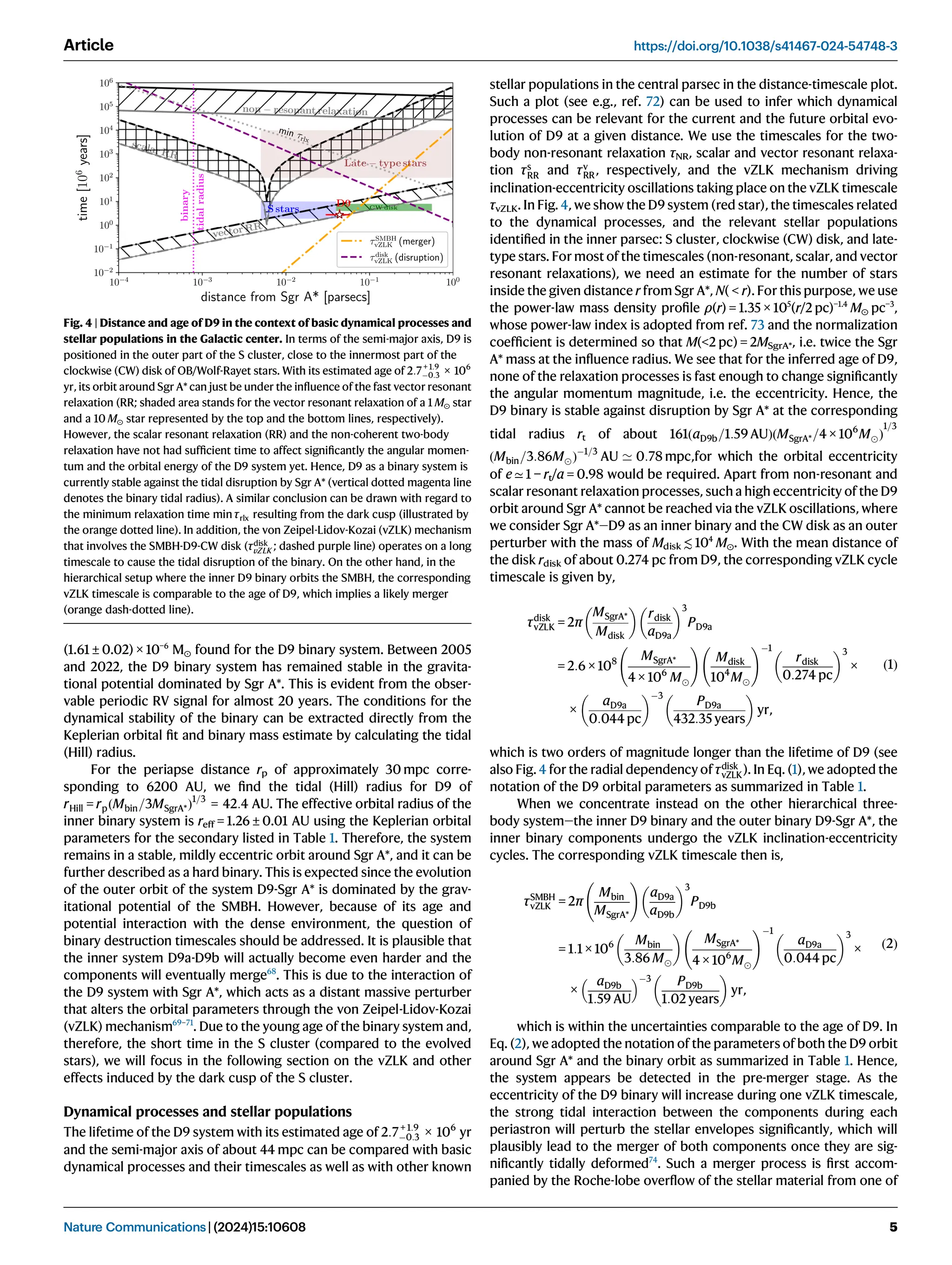 (1.61 ± 0.02) × 10−6
M⊙ found for the D9 binary system. Between 2005
and 2022, the D9 binary system has remained stable in the gravita-
tional potential dominated by Sgr A*. This is evident from the obser-
vable periodic RV signal for almost 20 years. The conditions for the
dynamical stability of the binary can be extracted directly from the
Keplerian orbital ﬁt and binary mass estimate by calculating the tidal
(Hill) radius.
For the periapse distance rp of approximately 30 mpc corre-
sponding to 6200 AU, we ﬁnd the tidal (Hill) radius for D9 of
rHill = rpðMbin=3MSgrA*Þ1=3
= 42:4 AU. The effective orbital radius of the
inner binary system is reff = 1.26 ± 0.01 AU using the Keplerian orbital
parameters for the secondary listed in Table 1. Therefore, the system
remains in a stable, mildly eccentric orbit around Sgr A*, and it can be
further described as a hard binary. This is expected since the evolution
of the outer orbit of the system D9-Sgr A* is dominated by the grav-
itational potential of the SMBH. However, because of its age and
potential interaction with the dense environment, the question of
binary destruction timescales should be addressed. It is plausible that
the inner system D9a-D9b will actually become even harder and the
components will eventually merge68
. This is due to the interaction of
the D9 system with Sgr A*, which acts as a distant massive perturber
that alters the orbital parameters through the von Zeipel-Lidov-Kozai
(vZLK) mechanism69–71
. Due to the young age of the binary system and,
therefore, the short time in the S cluster (compared to the evolved
stars), we will focus in the following section on the vZLK and other
effects induced by the dark cusp of the S cluster.
Dynamical processes and stellar populations
The lifetime of the D9 system with its estimated age of 2:7+ 1:9
0:3 × 106
yr
and the semi-major axis of about 44 mpc can be compared with basic
dynamical processes and their timescales as well as with other known
stellar populations in the central parsec in the distance-timescale plot.
Such a plot (see e.g., ref. 72) can be used to infer which dynamical
processes can be relevant for the current and the future orbital evo-
lution of D9 at a given distance. We use the timescales for the two-
body non-resonant relaxation τNR, scalar and vector resonant relaxa-
tion τs
RR and τv
RR, respectively, and the vZLK mechanism driving
inclination-eccentricity oscillations taking place on the vZLK timescale
τvZLK. In Fig. 4, we show the D9 system (red star), the timescales related
to the dynamical processes, and the relevant stellar populations
identiﬁed in the inner parsec: S cluster, clockwise (CW) disk, and late-
type stars. For most of the timescales (non-resonant, scalar, and vector
resonant relaxations), we need an estimate for the number of stars
inside the given distance r from Sgr A*, N(  r). For this purpose, we use
the power-law mass density proﬁle ρ(r) = 1.35 × 105
(r/2 pc)−1.4
M⊙ pc−3
,
whose power-law index is adopted from ref. 73 and the normalization
coefﬁcient is determined so that M(2 pc) = 2MSgrA*, i.e. twice the Sgr
A* mass at the inﬂuence radius. We see that for the inferred age of D9,
none of the relaxation processes is fast enough to change signiﬁcantly
the angular momentum magnitude, i.e. the eccentricity. Hence, the
D9 binary is stable against disruption by Sgr A* at the corresponding
tidal radius rt of about 161ðaD9b=1:59 AUÞðMSgrA*=4 × 106
MÞ
1=3
ðMbin=3:86MÞ1=3
AU ’ 0:78 mpc,for which the orbital eccentricity
of e ≃ 1 − rt/a = 0.98 would be required. Apart from non-resonant and
scalar resonant relaxation processes, such a high eccentricity of the D9
orbit around Sgr A* cannot be reached via the vZLK oscillations, where
we consider Sgr A*—D9 as an inner binary and the CW disk as an outer
perturber with the mass of Mdisk ≲ 104
M⊙. With the mean distance of
the disk rdisk of about 0.274 pc from D9, the corresponding vZLK cycle
timescale is given by,
τdisk
vZLK = 2π
MSgrA*
Mdisk
 
rdisk
aD9a
 3
PD9a
= 2:6 × 108 MSgrA*
4 × 106
M
!
Mdisk
104
M
!1
rdisk
0:274 pc
 3
×
×
aD9a
0:044 pc
 3
PD9a
432:35 years
 
yr,
ð1Þ
which is two orders of magnitude longer than the lifetime of D9 (see
also Fig. 4 for the radial dependency of τdisk
vZLK). In Eq. (1), we adopted the
notation of the D9 orbital parameters as summarized in Table 1.
When we concentrate instead on the other hierarchical three-
body system—the inner D9 binary and the outer binary D9-Sgr A*, the
inner binary components undergo the vZLK inclination-eccentricity
cycles. The corresponding vZLK timescale then is,
τSMBH
vZLK = 2π
Mbin
MSgrA*
!
aD9a
aD9b
 3
PD9b
= 1:1 × 106 Mbin
3:86 M
 
MSgrA*
4 × 106
M
!1
aD9a
0:044 pc
 3
×
×
aD9b
1:59 AU
 3 PD9b
1:02 years
 
yr,
ð2Þ
which is within the uncertainties comparable to the age of D9. In
Eq. (2), we adopted the notation of the parameters of both the D9 orbit
around Sgr A* and the binary orbit as summarized in Table 1. Hence,
the system appears be detected in the pre-merger stage. As the
eccentricity of the D9 binary will increase during one vZLK timescale,
the strong tidal interaction between the components during each
periastron will perturb the stellar envelopes signiﬁcantly, which will
plausibly lead to the merger of both components once they are sig-
niﬁcantly tidally deformed74
. Such a merger process is ﬁrst accom-
panied by the Roche-lobe overﬂow of the stellar material from one of
Fig. 4 | Distance and age of D9 in the context of basic dynamical processes and
stellar populations in the Galactic center. In terms of the semi-major axis, D9 is
positioned in the outer part of the S cluster, close to the innermost part of the
clockwise (CW) disk of OB/Wolf-Rayet stars. With its estimated age of 2:7+ 1:9
0:3 × 106
yr, its orbit around Sgr A* can just be under the inﬂuence of the fast vector resonant
relaxation (RR; shaded area stands for the vector resonant relaxation of a 1 M⊙ star
and a 10 M⊙ star represented by the top and the bottom lines, respectively).
However, the scalar resonant relaxation (RR) and the non-coherent two-body
relaxation have not had sufﬁcient time to affect signiﬁcantly the angular momen-
tum and the orbital energy of the D9 system yet. Hence, D9 as a binary system is
currently stable against the tidal disruption by Sgr A* (vertical dotted magenta line
denotes the binary tidal radius). A similar conclusion can be drawn with regard to
the minimum relaxation time min τrlx resulting from the dark cusp (illustrated by
the orange dotted line). In addition, the von Zeipel-Lidov-Kozai (vZLK) mechanism
that involves the SMBH-D9-CW disk (τdisk
vZLK ; dashed purple line) operates on a long
timescale to cause the tidal disruption of the binary. On the other hand, in the
hierarchical setup where the inner D9 binary orbits the SMBH, the corresponding
vZLK timescale is comparable to the age of D9, which implies a likely merger
(orange dash-dotted line).
Article https://doi.org/10.1038/s41467-024-54748-3
Nature Communications| (2024)15:10608 5
 