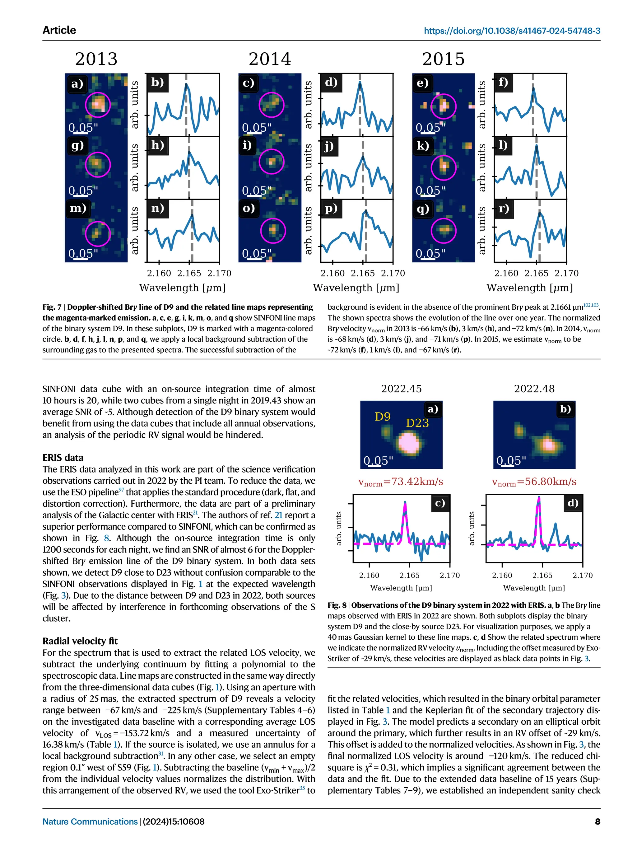 SINFONI data cube with an on-source integration time of almost
10 hours is 20, while two cubes from a single night in 2019.43 show an
average SNR of ~5. Although detection of the D9 binary system would
beneﬁt from using the data cubes that include all annual observations,
an analysis of the periodic RV signal would be hindered.
ERIS data
The ERIS data analyzed in this work are part of the science veriﬁcation
observations carried out in 2022 by the PI team. To reduce the data, we
use the ESO pipeline97
that applies the standard procedure (dark, ﬂat, and
distortion correction). Furthermore, the data are part of a preliminary
analysis of the Galactic center with ERIS21
. The authors of ref. 21 report a
superior performance compared to SINFONI, which can be conﬁrmed as
shown in Fig. 8. Although the on-source integration time is only
1200 seconds for each night, we ﬁnd an SNR of almost 6 for the Doppler-
shifted Brγ emission line of the D9 binary system. In both data sets
shown, we detect D9 close to D23 without confusion comparable to the
SINFONI observations displayed in Fig. 1 at the expected wavelength
(Fig. 3). Due to the distance between D9 and D23 in 2022, both sources
will be affected by interference in forthcoming observations of the S
cluster.
Radial velocity ﬁt
For the spectrum that is used to extract the related LOS velocity, we
subtract the underlying continuum by ﬁtting a polynomial to the
spectroscopic data.Line maps areconstructed in the same way directly
from the three-dimensional data cubes (Fig. 1). Using an aperture with
a radius of 25 mas, the extracted spectrum of D9 reveals a velocity
range between −67 km/s and −225 km/s (Supplementary Tables 4–6)
on the investigated data baseline with a corresponding average LOS
velocity of vLOS = −153.72 km/s and a measured uncertainty of
16.38 km/s (Table 1). If the source is isolated, we use an annulus for a
local background subtraction31
. In any other case, we select an empty
region 0.1” west of S59 (Fig. 1). Subtracting the baseline (vmin + vmax)/2
from the individual velocity values normalizes the distribution. With
this arrangement of the observed RV, we used the tool Exo-Striker35
to
ﬁt the related velocities, which resulted in the binary orbital parameter
listed in Table 1 and the Keplerian ﬁt of the secondary trajectory dis-
played in Fig. 3. The model predicts a secondary on an elliptical orbit
around the primary, which further results in an RV offset of ~29 km/s.
This offset is added to the normalized velocities. As shown in Fig. 3, the
ﬁnal normalized LOS velocity is around −120 km/s. The reduced chi-
square is χ2
= 0.31, which implies a signiﬁcant agreement between the
data and the ﬁt. Due to the extended data baseline of 15 years (Sup-
plementary Tables 7–9), we established an independent sanity check
Fig. 8 | Observations of the D9 binary system in 2022 with ERIS. a, b The Brγ line
maps observed with ERIS in 2022 are shown. Both subplots display the binary
system D9 and the close-by source D23. For visualization purposes, we apply a
40 mas Gaussian kernel to these line maps. c, d Show the related spectrum where
we indicate the normalized RV velocity vnorm. Including the offset measured by Exo-
Striker of ~29 km/s, these velocities are displayed as black data points in Fig. 3.
Fig. 7 | Doppler-shifted Brγ line of D9 and the related line maps representing
the magenta-marked emission. a, c, e, g, i, k, m, o, and q show SINFONI line maps
of the binary system D9. In these subplots, D9 is marked with a magenta-colored
circle. b, d, f, h, j, l, n, p, and q, we apply a local background subtraction of the
surrounding gas to the presented spectra. The successful subtraction of the
background is evident in the absence of the prominent Brγ peak at 2.1661 μm102,103
.
The shown spectra shows the evolution of the line over one year. The normalized
Brγ velocity vnorm in 2013 is ~66 km/s (b), 3 km/s (h), and −72 km/s (n). In 2014, vnorm
is ~68 km/s (d), 3 km/s (j), and −71 km/s (p). In 2015, we estimate vnorm to be
~72 km/s (f), 1 km/s (l), and −67 km/s (r).
Article https://doi.org/10.1038/s41467-024-54748-3
Nature Communications| (2024)15:10608 8
 
