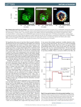 © 2018 Macmillan Publishers Limited, part of Springer Nature. All rights reserved.
Letters Nature Astronomy
We hypothesize...