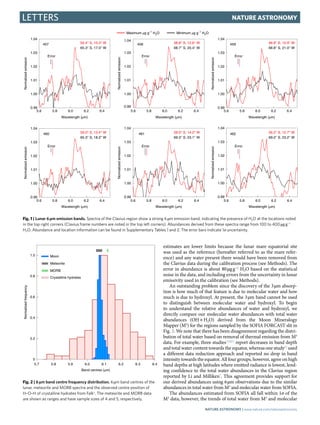 Letters Nature Astronomy
estimates are lower limits because the lunar mare equatorial site
was used as the reference (here...