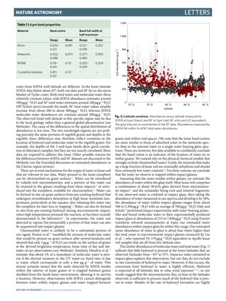 LettersNature Astronomy
water from SOFIA with latitude are different. In the lower-latitude
SOFIA data below about 65°, bo...