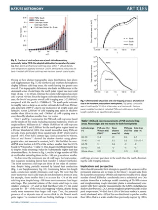 ArticlesNature Astronomy
Owing to their distinct topographic slope distributions (see above
and Supplementary Fig. 7), the...