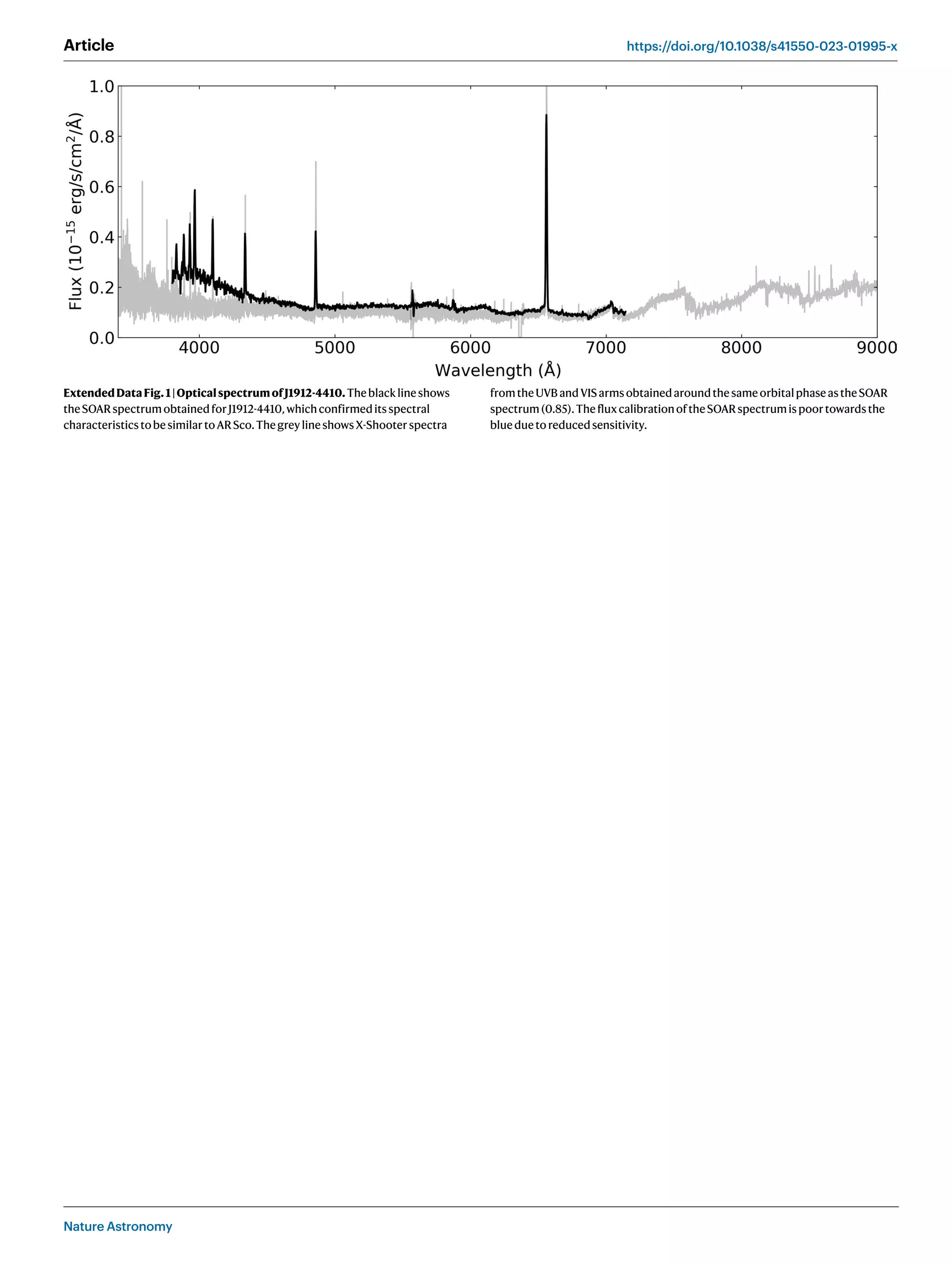 Nature Astronomy
Article https://doi.org/10.1038/s41550-023-01995-x
ExtendedDataFig.1|OpticalspectrumofJ1912-4410.Theblacklineshows
theSOARspectrumobtainedforJ1912-4410,whichconfirmeditsspectral
characteristicstobesimilartoARSco.ThegreylineshowsX-Shooterspectra
fromtheUVBandVISarmsobtainedaroundthesameorbitalphaseastheSOAR
spectrum(0.85).ThefluxcalibrationoftheSOARspectrumispoortowardsthe
blueduetoreducedsensitivity.
 