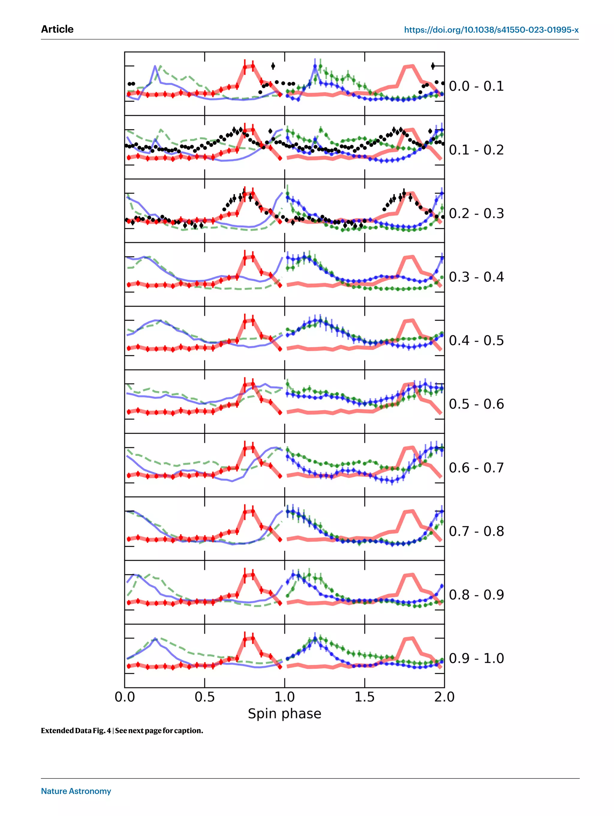Nature Astronomy
Article https://doi.org/10.1038/s41550-023-01995-x
ExtendedDataFig.4|Seenextpageforcaption.
 