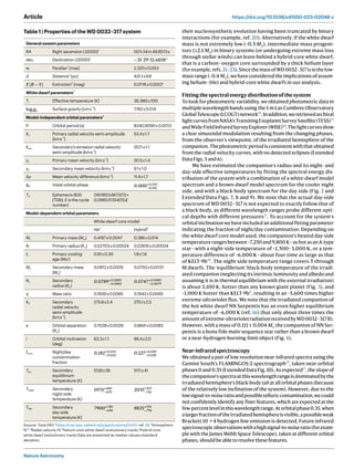 Nature Astronomy
Article https://doi.org/10.1038/s41550-023-02048-z
their nucleosynthetic evolution having been truncated ...