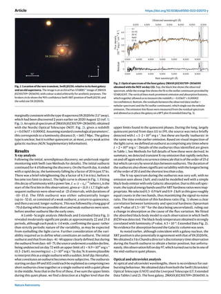 Nature Astronomy
Article https://doi.org/10.1038/s41550-023-02073-y
upper limits found in the quiescent phases. During the long, largely
quiescent period from days 111 to 195, the source was twice briefly
detected with L ≃ 1–2 × 1041
erg s−1
, but these are hardly ‘outbursts’ in
the same way as the earlier emission. Based on visual inspection of
thelightcurve,wedefinedanoutburstascomprisinganytimeswhere
L > 2 × 1041
erg s−1
. Details of the outbursts thus identified are given
in Table 1. See Methods for full details of how these were derived. In
summary, we detected transient X-ray emission that rapidly switches
onandoffagainwitharecurrencetimescalethatisoftheorderof25 d
butwhichcanvarybyseveraldaysbetweenoutbursts.Thedurationof
theoutburstsalsoshowssignificantvariabilitywiththelongestbeing
oftheorderof20 dandtheshortestlessthanaday.
The X-ray spectrum during the outbursts was very soft, with no
emission seen above 2 keV, and could be modelled well with a simple
black-bodyemitterwithonlyGalacticabsorption.Duetothissoftspec-
trum,thetypicalenergybandsusedforXRThardnessratioswereinap-
propriate.Weselected0.3–0.9 keVand0.9–2 keVasthisgaveroughly
equal counts in the two bands, thus maximizing the signal-to-noise
ratio. The time evolution of this hardness ratio (Fig. 3) shows a clear
correlation between luminosity and spectral hardness (Spearman
rank P value of 1.3 × 10−6
for the data being uncorrelated), ruling out
a change in absorption as the cause of the flux variation. We fitted
the absorbed black-body model to each observation in which Swift
J0230wasdetected.Theblack-bodytemperatureobtainedisstrongly
correlated with luminosity (P value, 4.5 × 10−6
; Extended Data Fig. 2).
NoevidenceforabsorptionbeyondtheGalacticcolumnwasseen.
As noted earlier, although coincident with a galaxy nucleus, the
XRTpositionisalsopotentiallyinagreementwiththatofSN2020rht.
Weobtaineda3 ksChandradirector’sdiscretionarytimeobservation
during the fourth outburst to obtain a better position, but unfortu-
nately,thisobservationfellonday97,whichturnedouttobeinoneof
themid-outburstquietphases.
Opticalandultravioletanalysis
At optical and ultraviolet wavelengths, there is no evidence for out-
burstingbehaviour.WeobtaineddatafromboththeSwiftUltraviolet/
Optical Telescope (UVOT) and the Liverpool Telescope (LT; Extended
Data Tables 1 and 2). The host galaxy, 2MASX J02301709+2836050, is
marginallyconsistentwiththetype-IIsupernovaSN2020rht(3.1″away),
which had been discovered 2 years earlier on 2020 August 12 (ref. 3;
Fig.1).Anopticalspectrumof2MASXJ02301709+2836050,obtained
with the Nordic Optical Telescope (NOT; Fig. 2), gives a redshift
z = 0.03657 ± 0.00002.Assumingstandardcosmologicalparameters4
,
this corresponds to a luminosity distance DL = 160.7 Mpc. The galaxy
typeisunclear,butitiseitherquiescentor,atmost,averyweakactive
galactic nucleus (AGN; Supplementary Information).
Results
X-rayanalysis
Following the initial, serendipitous discovery, we undertook regular
monitoring with Swift (see Methods for details). The initial outburst
continuedfor4 dfollowingthediscovery.Onthefourthday,itended
witharapiddecay,theluminosityfallingbyafactorof20injust57 ks.
There was a brief rebrightening (by a factor of 4.5 in 6 ks), before it
became too faint to detect. The light curve is shown in Fig. 3. Fitting
thisdecayofluminositywithapowerlaw, L ∝ (t − t0)
−α
(wheret0 isthe
start of the first bin in this observation), gives α = 11.0 ± 1.7. Eight sub-
sequent outbursts were observed at ~25 d intervals, with durations of
~10–15 d. The fifth outburst was either substantially longer
(up to ~32 d), or consisted of a weak outburst, a return to quiescence,
andthenasecond,longeroutburst.Thiswasfollowedbyalonggapof
~70 d during which two possible short and weak outbursts were seen,
before another outburst like the early ones.
A Lomb–Scargle analysis (Methods and Extended Data Fig. 1)
revealed moderately significant peaks at approximately 22 and 25 d
periods,althougheachpeakis~1 dwide,confirmingthequasi-rather
than strictly periodic nature of the variability, as may be expected
from eyeballing the light curve. Further consideration of the vari-
ability required us to define what constitutes an outburst. The initial
outburstandthatfromdays~41–48appearclearlydefined,butduring
theoutburstfromdays~60–75,thesourceunderwentasuddendecline,
being undetected on day 72 with an upper limit of L < 8.9 × 1041
erg s−1
(0.3–2 keV),recoveringtoL ≃ 2 × 1042
erg s−1
byday74.Itseemsplausible
tointerpretthisasasingleoutburstwithasudden,briefdip.Hereafter,
whatconstitutesanoutburstbecomesmoresubjective.Theoutbursts
startingondays89and102couldeachbeexplainedascomprisingtwo
shortoutburstsclosetogetherorasingleoutburstwithaquietphase
inthemiddle.Notethatinthefirstofthese,ifwesumtheupperlimits
during this quiet phase, we find a detection at a higher level than the
N
E
10"
SN 2020rht
Swift J0230
Fig.1|Locationofthenewtransient,SwiftJ0230,relativetoitshostgalaxy
andanoldsupernova.TheimageisanarchivalPan-STARRS44
imageof2MASX
J02301709+2836050,withcolourscaledarbitrarilyforaestheticpurposes.The
brokencircleshowsthe90%confidenceSwift-XRTpositionofSwiftJ0230,and
thesolidoneSN2020rht.
3,500 4,000 4,500 5,000 5,500 6,000 6,500
4,000
H I
[O III]
[N II]
NaID
[S II]
4,500 5,000 5,500 6,000 6,500 6,500
3,500
0
2.0
1.0
2.0
3.0
4.0
4,000 4,500 5,000
Rest wavelength (Å)
Observed wavelength (Å)
Residual
Flux
density
(10
–16
erg
s
–1
cm
–2
Å
–1
)
5,500 6,000 6,500
Fig.2|Opticalspectrumofthehostgalaxy2MASXJ02301709+2836050
obtainedwiththeNOTonday132.Top,theblacklineshowstheobserved
spectrum,whiletheorangelineshowsthefittothestellarcontinuumprovidedby
STARLIGHT.Theverticallinesmarkprominentemissionandabsorptionfeatures,
whichtogetherallowedustomeasuretheredshiftz = 0.03657 ± 0.00002
(1σconfidence).Bottom,theresidualsbetweentheobserveddata(stellar+
nebularspectrum)andthefit(stellarcontinuum),whichsingleoutthenebular
emission.Theemission-linefluxesweremeasuredfromtheresidualspectrum
andallowedustoplacethegalaxyonaBPTplot(ExtendedDataFig.3).
 