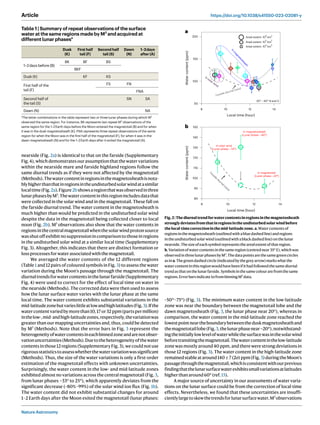Nature Astronomy
Article https://doi.org/10.1038/s41550-023-02081-y
nearside (Fig. 2a) is identical to that on the farside...