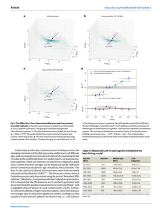 Nature Astronomy
Article https://doi.org/10.1038/s41550-024-02309-5
Inthisstudy,wedevelopa‘motion-picture’techniquetotrace...