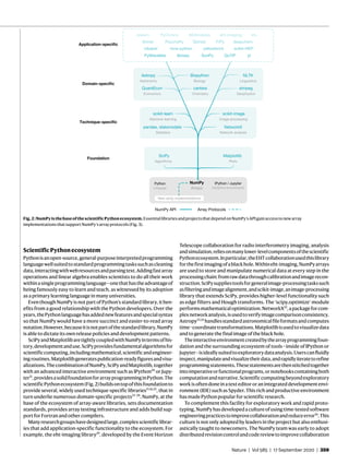 Nature | Vol 585 | 17 September 2020 | 359
ScientificPythonecosystem
Pythonisanopen-source,general-purposeinterpretedprogramming
languagewellsuitedtostandardprogrammingtaskssuchascleaning
data,interactingwithwebresourcesandparsingtext.Addingfastarray
operations and linear algebra enables scientists to do all their work
withinasingleprogramminglanguage—onethathastheadvantageof
being famously easy to learn and teach, as witnessed by its adoption
as a primary learning language in many universities.
Even though NumPy is not part of Python’s standard library, it ben-
efits from a good relationship with the Python developers. Over the
years,thePythonlanguagehasaddednewfeaturesandspecialsyntax
so that NumPy would have a more succinct and easier-to-read array
notation.However,becauseitisnotpartofthestandardlibrary,NumPy
is able to dictate its own release policies and development patterns.
SciPyandMatplotlibaretightlycoupledwithNumPyintermsofhis-
tory,developmentanduse.SciPyprovidesfundamentalalgorithmsfor
scientificcomputing,includingmathematical,scientificandengineer-
ingroutines.Matplotlibgeneratespublication-readyfiguresandvisu-
alizations.ThecombinationofNumPy,SciPyandMatplotlib,together
with an advanced interactive environment such as IPython20
or Jupy-
ter21
,providesasolidfoundationforarrayprogramminginPython.The
scientificPythonecosystem(Fig. 2)buildsontopofthisfoundationto
provide several, widely used technique-specific libraries15,16,22
, that in
turn underlie numerous domain-specific projects23–28
. NumPy, at the
base of the ecosystem of array-aware libraries, sets documentation
standards, provides array testing infrastructure and adds build sup-
port for Fortran and other compilers.
Manyresearchgroupshavedesignedlarge,complexscientificlibrar-
ies that add application-specific functionality to the ecosystem. For
example, the eht-imaging library29
, developed by the Event Horizon
Telescope collaboration for radio interferometry imaging, analysis
andsimulation,reliesonmanylower-levelcomponentsofthescientific
Pythonecosystem.Inparticular,theEHTcollaborationusedthislibrary
forthefirstimagingofablackhole.Withineht-imaging,NumPyarrays
are used to store and manipulate numerical data at every step in the
processingchain:fromrawdatathroughcalibrationandimagerecon-
struction.SciPysuppliestoolsforgeneralimage-processingtaskssuch
asfilteringandimagealignment,andscikit-image,animage-processing
library that extends SciPy, provides higher-level functionality such
as edge filters and Hough transforms. The ‘scipy.optimize’ module
performsmathematicaloptimization.NetworkX22
,apackageforcom-
plexnetworkanalysis,isusedtoverifyimagecomparisonconsistency.
Astropy23,24
handlesstandardastronomicalfileformatsandcomputes
time–coordinatetransformations.Matplotlibisusedtovisualizedata
and to generate the final image of the black hole.
Theinteractiveenvironmentcreatedbythearray programmingfoun-
dation and the surrounding ecosystem of tools—inside of IPython or
Jupyter—isideallysuitedtoexploratorydataanalysis.Userscanfluidly
inspect,manipulateandvisualizetheirdata,andrapidlyiteratetorefine
programmingstatements.Thesestatementsarethenstitchedtogether
intoimperativeorfunctionalprograms,ornotebookscontainingboth
computationandnarrative.Scientificcomputingbeyondexploratory
workisoftendoneinatexteditororanintegrateddevelopmentenvi-
ronment (IDE) such as Spyder. This rich and productive environment
has made Python popular for scientific research.
To complement this facility for exploratory work and rapid proto-
typing,NumPyhasdevelopedacultureofusingtime-testedsoftware
engineeringpracticestoimprovecollaborationandreduceerror30
.This
culture is not only adopted by leaders in the project but also enthusi-
astically taught to newcomers. The NumPy team was early to adopt
distributedrevisioncontrolandcodereviewtoimprovecollaboration
cantera
Chemistry
Biopython
Biology
Astropy
Astronomy
simpeg
Geophysics
NLTK
Linguistics
QuantEcon
Economics
SciPy
Algorithms
Matplotlib
Plots
scikit-learn
Machine learning
NetworkX
Network analysis
pandas, statsmodels
Statistics
scikit-image
Image processing
PsychoPykhmer Qiime2 FiPy deepchem
librosaPyWavelets SunPy QuTiP yt
nibabel yellowbrickmne-python scikit-HEP
eht-imagingMDAnalysis iriscesium PyChrono
Foundation
Application-speciﬁc
Domain-speciﬁc
Technique-speciﬁc
Array ProtocolsNumPy API
Python
Language
IPython / Jupyter
Interactive environments
NumPy
Arrays
New array implementations
Fig.2|NumPyisthebaseofthescientificPythonecosystem.EssentiallibrariesandprojectsthatdependonNumPy’sAPIgainaccesstonewarray
implementationsthatsupportNumPy’sarrayprotocols(Fig. 3).
 
