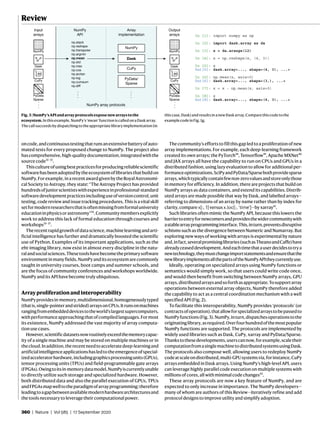 360 | Nature | Vol 585 | 17 September 2020
Review
oncode,andcontinuoustestingthatrunsanextensivebatteryofauto-
mated tests for every proposed change to NumPy. The project also
hascomprehensive,high-qualitydocumentation,integratedwiththe
source code31–33
.
Thiscultureofusingbestpracticesforproducingreliablescientific
softwarehasbeenadoptedbytheecosystemoflibrariesthatbuildon
NumPy.Forexample,inarecentawardgivenbytheRoyalAstronomi-
cal Society to Astropy, they state: “The Astropy Project has provided
hundredsofjuniorscientistswithexperienceinprofessional-standard
softwaredevelopmentpracticesincludinguseofversioncontrol,unit
testing, code review and issue tracking procedures. This is a vital skill
setformodernresearchersthatisoftenmissingfromformaluniversity
educationinphysicsorastronomy”34
.Communitymembersexplicitly
work to address this lack of formal education through courses and
workshops35–37
.
Therecentrapidgrowthofdatascience,machinelearningandarti-
ficial intelligence has further and dramatically boosted the scientific
use of Python. Examples of its important applications, such as the
eht-imaging library, now exist in almost every discipline in the natu-
ralandsocialsciences.Thesetoolshavebecometheprimarysoftware
environmentinmanyfields.NumPyanditsecosystemarecommonly
taught in university courses, boot camps and summer schools, and
are the focus of community conferences and workshops worldwide.
NumPy and its API have become truly ubiquitous.
Arrayproliferationandinteroperability
NumPyprovidesin-memory,multidimensional,homogeneouslytyped
(thatis,single-pointerandstrided)arraysonCPUs.Itrunsonmachines
rangingfromembeddeddevicestotheworld’slargestsupercomputers,
withperformanceapproachingthatofcompiledlanguages.Formost
its existence, NumPy addressed the vast majority of array computa-
tion use cases.
However,scientificdatasetsnowroutinelyexceedthememorycapac-
ity of a single machine and may be stored on multiple machines or in
thecloud.Inaddition,therecentneedtoacceleratedeep-learningand
artificialintelligenceapplicationshasledtotheemergenceofspecial-
izedacceleratorhardware,includinggraphicsprocessingunits(GPUs),
tensor processing units (TPUs) and field-programmable gate arrays
(FPGAs).Owingtoitsin-memorydatamodel,NumPyiscurrentlyunable
to directly utilize such storage and specialized hardware. However,
both distributed data and also the parallel execution of GPUs, TPUs
andFPGAsmapwelltotheparadigmofarrayprogramming:therefore
leadingtoagapbetweenavailablemodernhardwarearchitecturesand
the tools necessary to leverage their computational power.
Thecommunity’seffortstofillthisgapledtoaproliferationofnew
array implementations. For example, each deep-learning framework
created its own arrays; the PyTorch38
, Tensorflow39
, Apache MXNet40
and JAX arrays all have the capability to run on CPUs and GPUs in a
distributed fashion, using lazy evaluation to allow for additional per-
formanceoptimizations.SciPyandPyData/Sparsebothprovidesparse
arrays,whichtypicallycontainfewnon-zerovaluesandstoreonlythose
in memory for efficiency. In addition, there are projects that build on
NumPy arrays as data containers, and extend its capabilities. Distrib-
uted arrays are made possible that way by Dask, and labelled arrays—
referring to dimensions of an array by name rather than by index for
clarity, compare x[:, 1] versus x.loc[:, 'time']—by xarray41
.
Such libraries often mimic the NumPy API, because this lowers the
barriertoentryfornewcomersandprovidesthewidercommunitywith
astablearray programminginterface.This,inturn,preventsdisruptive
schisms such as the divergence between Numeric and Numarray. But
exploring new ways of working with arrays is experimental by nature
and,infact,severalpromisinglibraries(suchasTheanoandCaffe)have
alreadyceaseddevelopment.Andeachtimethatauserdecidestotrya
newtechnology,theymustchangeimportstatementsandensurethatthe
newlibraryimplementsallthepartsoftheNumPyAPItheycurrentlyuse.
Ideally, operating on specialized arrays using NumPy functions or
semantics would simply work, so that users could write code once,
and would then benefit from switching between NumPy arrays, GPU
arrays,distributedarraysandsoforthasappropriate.Tosupportarray
operations between external array objects, NumPy therefore added
the capability to act as a central coordination mechanism with a well
specified API (Fig. 2).
To facilitate this interoperability, NumPy provides ‘protocols’ (or
contractsofoperation),thatallowforspecializedarraystobepassedto
NumPyfunctions(Fig. 3).NumPy,inturn,dispatchesoperationstothe
originatinglibrary,asrequired.Overfourhundredofthemostpopular
NumPy functions are supported. The protocols are implemented by
widely used libraries such as Dask, CuPy, xarray and PyData/Sparse.
Thankstothesedevelopments,userscannow,forexample,scaletheir
computationfromasinglemachinetodistributedsystemsusingDask.
The protocols also compose well, allowing users to redeploy NumPy
codeatscaleondistributed,multi-GPUsystemsvia,forinstance,CuPy
arrays embedded in Dask arrays. Using NumPy’s high-level API, users
can leverage highly parallel code execution on multiple systems with
millions of cores, all with minimal code changes42
.
These array protocols are now a key feature of NumPy, and are
expected to only increase in importance. The NumPy developers—
many of whom are authors of this Review—iteratively refine and add
protocol designs to improve utility and simplify adoption.
Output
arrays
Input
arrays
NumPy
API
np.stack
np.reshape
np.transpose
np.argmin
np.mean
np.std
np.max
np.cos
np.arctan
np.log
np.cumsum
np.diff
...
NumPy array protocols
In [1]: import numpy as np
In [2]: import dask.array as da
In [3]: x = da.arange(12)
In [4]: x = np.reshape(x, (4, 3))
In [5]: x
Out[5]: dask.array<..., shape=(4, 3), ...>
In [6]: np.mean(x, axis=0)
Out[6]: dask.array<..., shape=(3,), ...>
In [7]: x = x - np.mean(x, axis=0)
In [8]: x
Out[8]: dask.array<..., shape=(4, 3), ...>
Array
implementation
NumPy
Dask
CuPy
PyData/
Sparse
...
...
Dask
NumPy
CuPy
PyData
Sparse
...
Dask
NumPy
CuPy
PyData
Sparse
Fig.3|NumPy’sAPIandarrayprotocolsexposenewarraystothe
ecosystem.Inthisexample,NumPy’s‘mean’functioniscalledonaDaskarray.
Thecallsucceedsbydispatchingtotheappropriatelibraryimplementation(in
thiscase,Dask)andresultsinanewDaskarray.Comparethiscodetothe
examplecodeinFig. 1g.
 