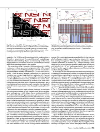 A superconducting nanowire single-photon camera with 400,000 pixels | PDF
