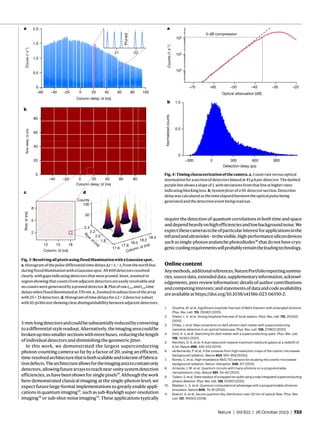 A superconducting nanowire single-photon camera with 400,000 pixels | PDF
