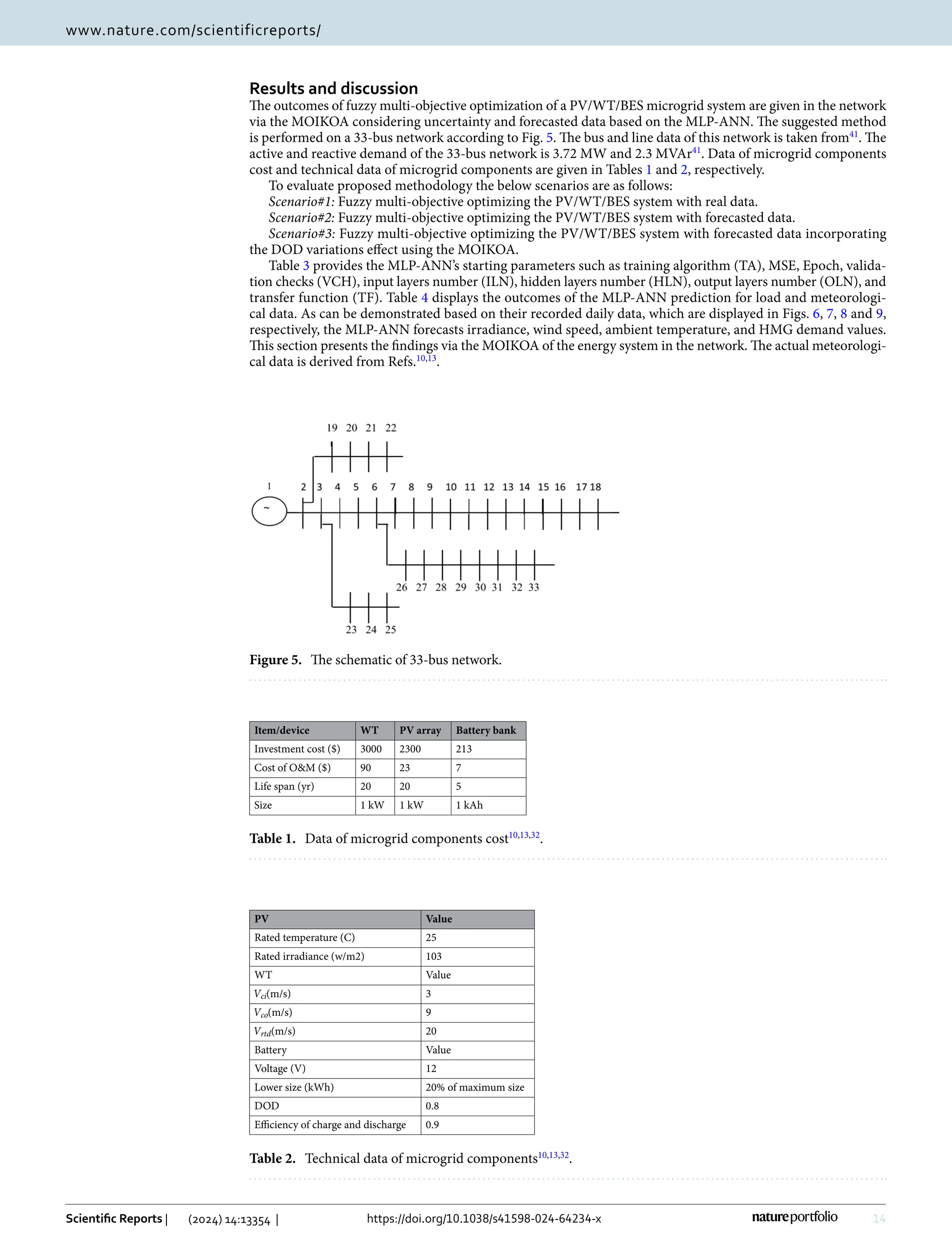 14
Vol:.(1234567890)
Scientific Reports | (2024) 14:13354 | https://doi.org/10.1038/s41598-024-64234-x
www.nature.com/scientificreports/
Results and discussion
The outcomes of fuzzy multi-objective optimization of a PV/WT/BES microgrid system are given in the network
via the MOIKOA considering uncertainty and forecasted data based on the MLP-ANN. The suggested method
is performed on a 33-bus network according to Fig. 5. The bus and line data of this network is taken ­
from41
. The
active and reactive demand of the 33-bus network is 3.72 MW and 2.3 ­
MVAr41
. Data of microgrid components
cost and technical data of microgrid components are given in Tables 1 and 2, respectively.
To evaluate proposed methodology the below scenarios are as follows:
Scenario#1: Fuzzy multi-objective optimizing the PV/WT/BES system with real data.
Scenario#2: Fuzzy multi-objective optimizing the PV/WT/BES system with forecasted data.
Scenario#3: Fuzzy multi-objective optimizing the PV/WT/BES system with forecasted data incorporating
the DOD variations effect using the MOIKOA.
Table 3 provides the MLP-ANN’s starting parameters such as training algorithm (TA), MSE, Epoch, valida-
tion checks (VCH), input layers number (ILN), hidden layers number (HLN), output layers number (OLN), and
transfer function (TF). Table 4 displays the outcomes of the MLP-ANN prediction for load and meteorologi-
cal data. As can be demonstrated based on their recorded daily data, which are displayed in Figs. 6, 7, 8 and 9,
respectively, the MLP-ANN forecasts irradiance, wind speed, ambient temperature, and HMG demand values.
This section presents the findings via the MOIKOA of the energy system in the network. The actual meteorologi-
cal data is derived from Refs.10,13
.
Figure 5.  
The schematic of 33-bus network.
Table 1.  Data of microgrid components ­
cost10,13,32
.
Item/device WT PV array Battery bank
Investment cost ($) 3000 2300 213
Cost of OM ($) 90 23 7
Life span (yr) 20 20 5
Size 1 kW 1 kW 1 kAh
Table 2.  Technical data of microgrid ­
components10,13,32
.
PV Value
Rated temperature (C) 25
Rated irradiance (w/m2) 103
WT Value
Vci(m/s) 3
Vco(m/s) 9
Vrtd(m/s) 20
Battery Value
Voltage (V) 12
Lower size (kWh) 20% of maximum size
DOD 0.8
Efficiency of charge and discharge 0.9
 