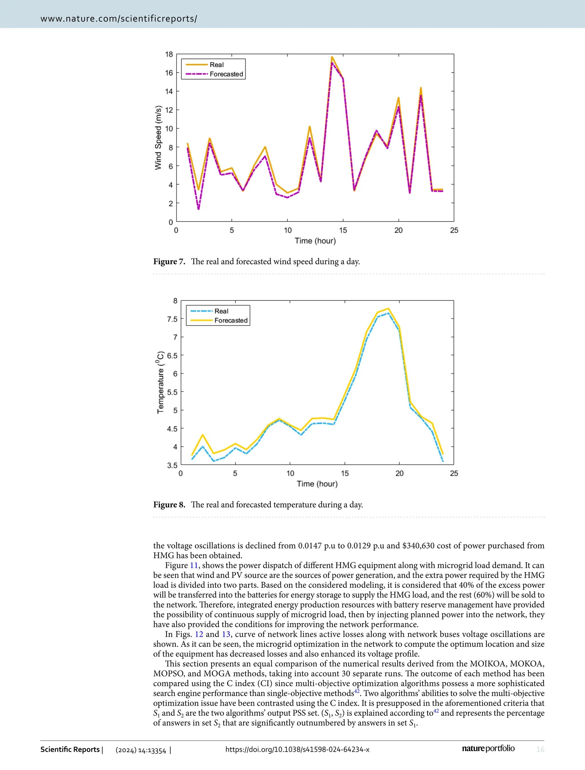 16
Vol:.(1234567890)
Scientific Reports | (2024) 14:13354 | https://doi.org/10.1038/s41598-024-64234-x
www.nature.com/scientificreports/
the voltage oscillations is declined from 0.0147 p.u to 0.0129 p.u and $340,630 cost of power purchased from
HMG has been obtained.
Figure 11, shows the power dispatch of different HMG equipment along with microgrid load demand. It can
be seen that wind and PV source are the sources of power generation, and the extra power required by the HMG
load is divided into two parts. Based on the considered modeling, it is considered that 40% of the excess power
will be transferred into the batteries for energy storage to supply the HMG load, and the rest (60%) will be sold to
the network. Therefore, integrated energy production resources with battery reserve management have provided
the possibility of continuous supply of microgrid load, then by injecting planned power into the network, they
have also provided the conditions for improving the network performance.
In Figs. 12 and 13, curve of network lines active losses along with network buses voltage oscillations are
shown. As it can be seen, the microgrid optimization in the network to compute the optimum location and size
of the equipment has decreased losses and also enhanced its voltage profile.
This section presents an equal comparison of the numerical results derived from the MOIKOA, MOKOA,
MOPSO, and MOGA methods, taking into account 30 separate runs. The outcome of each method has been
compared using the C index (CI) since multi-objective optimization algorithms possess a more sophisticated
search engine performance than single-objective ­
methods42
. Two algorithms’ abilities to solve the multi-objective
optimization issue have been contrasted using the C index. It is presupposed in the aforementioned criteria that
S1 and S2 are the two algorithms’ output PSS set. (S1, S2) is explained according ­
to42
and represents the percentage
of answers in set S2 that are significantly outnumbered by answers in set S1.
Figure 7.  
The real and forecasted wind speed during a day.
Figure 8.  
The real and forecasted temperature during a day.
 