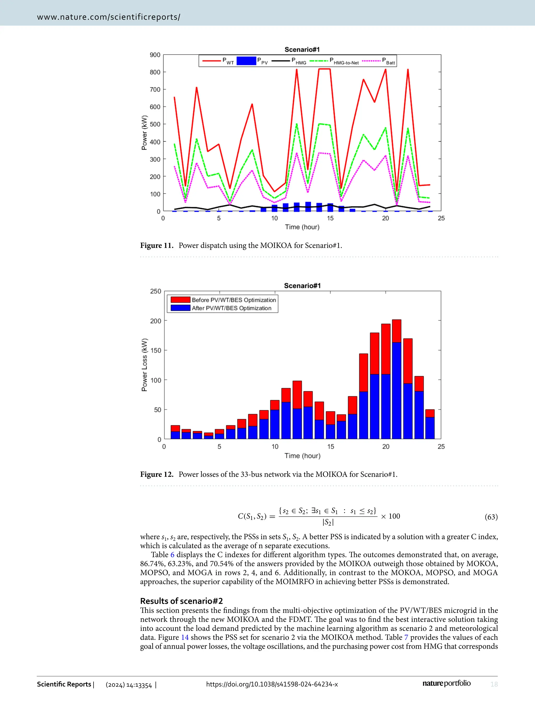 18
Vol:.(1234567890)
Scientific Reports | (2024) 14:13354 | https://doi.org/10.1038/s41598-024-64234-x
www.nature.com/scientificreports/
where s1, s2 are, respectively, the PSSs in sets S1, S2. A better PSS is indicated by a solution with a greater C index,
which is calculated as the average of n separate executions.
Table 6 displays the C indexes for different algorithm types. The outcomes demonstrated that, on average,
86.74%, 63.23%, and 70.54% of the answers provided by the MOIKOA outweigh those obtained by MOKOA,
MOPSO, and MOGA in rows 2, 4, and 6. Additionally, in contrast to the MOKOA, MOPSO, and MOGA
approaches, the superior capability of the MOIMRFO in achieving better PSSs is demonstrated.
Results of scenario#2
This section presents the findings from the multi-objective optimization of the PV/WT/BES microgrid in the
network through the new MOIKOA and the FDMT. The goal was to find the best interactive solution taking
into account the load demand predicted by the machine learning algorithm as scenario 2 and meteorological
data. Figure 14 shows the PSS set for scenario 2 via the MOIKOA method. Table 7 provides the values of each
goal of annual power losses, the voltage oscillations, and the purchasing power cost from HMG that corresponds
(63)
C(S1, S2) =
{s2 ∈ S2; ∃s1 ∈ S1 : s1 ≤ s2}
|S2|
× 100
Figure 11.  
Power dispatch using the MOIKOA for Scenario#1.
Figure 12.  
Power losses of the 33-bus network via the MOIKOA for Scenario#1.
 
