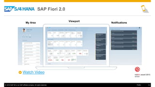 © 2016 SAP SE or an SAP affiliate company. All rights reserved. 12Public
SAP Fiori 2.0
My Area Notifications
Viewport
Watch Video
 