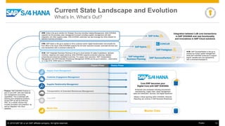 © 2016 SAP SE or an SAP affiliate company. All rights reserved. 13Public
Current State Landscape and Evolution
What’s In, What’s Out?
Integration between LoB core transactions
in SAP S/4HANA and new functionality
and innovations in SAP Cloud solutions
Supply Chain Management
Customer Engagement Management
Supplier Relationship Management
Transportation & Extended Warehouse Management
Core ERP
Master Data
Realize PhasePrepare Phase
Master Data
Core ERP becomes your
Digital Core with SAP S/4HANA
Enhanced core processes including procurement,
manufacturing, supply chain, asset management,
sales and distribution, services, and digital boardroom
Mission Critical reporting within S/4HANA; Historical
Reporting can continue in SAP Business Warehouse
SRM: Ariba is the go-to solution for Strategic Sourcing including Catalog Management; while S/4HANA
supports the full purchase order management process including supplier management with tight
integration into other logistics areas. With S/4HANA customers can also leverage the Ariba network for
selected business processes
CRM: SAP Hybris is the go-to solution to drive customer-centric digital transformation and simplify the
front office in the cloud; while S/4HANA supports the full order execution process, post-sale services and
core transactions with a universal customer ID
SCM: SAP Integrated Business Planning is the go-to cloud solution for sales & operations, demand,
inventory, response and supply planning, while S/4HANA supports production planning, detailed
scheduling and advanced available-to-promise. For supply chain execution, SAP Transportation
Management and SAP Extended Warehouse Management (EWM) are the go-to solutions – stand-alone
or in late 2016, EWM native on S/4HANA
HCM: SAP SuccessFactors is the go-to
solution for human capital management;
while SAP S/4HANA continues to support
payroll, benefits and core transactions
with a universal employee ID
Finance: SAP S/4HANA Finance is
part of core ERP, with both financial
and management accounting
capabilities. This is extended with
planning and compliance functions,
across ERP as well as EPM and
GRC, for a holistic solution that
includes simulation and prediction, as
well as integration into cloud
solutions.
 