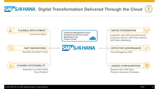© 2016 SAP SE or an SAP affiliate company. All rights reserved. 14Public
EFFECTIVE GOVERNANCE
FLEXIBLE DEPLOYMENT
FAST INNOVATIONS
DYNAMIC EXTENSIBILITY GUIDED CONFIGURATION
NATIVE INTEGRATION
Cloud and Hybrid
Quarterly Innovation Cycle
Extensions via SAP HANA
Cloud Platform
Fully Managed by SAP
Integration with SAP SuccessFactors
Employee Central, SAP Ariba Network,
SAP hybris Marketing
Ready-to-Run SAP Best
Practices Business Processes
Enterprise Management Cloud
Professional Services Cloud
Marketing Cloud
Finance Cloud
Digital Transformation Delivered Through the Cloud
 