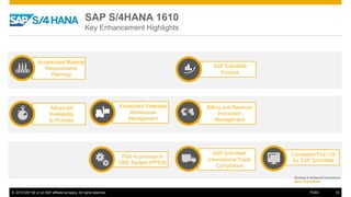© 2016 SAP SE or an SAP affiliate company. All rights reserved. 16Public
SAP S/4HANA 1610
Key Enhancement Highlights
Existing & enhanced innovations
New innovations
Advanced
Availability
to Promise
Embedded Extended
Warehouse
Management
SAP S/4HANA
International Trade
Compliance
Plan to produce in
ONE System (PPDS)
Accelerated Material
Requirements
Planning
Consistent Fiori UX
for SAP S/4HANA
Billing and Revenue
Innovation
Management
SAP S/4HANA
Finance
 