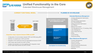 © 2016 SAP SE or an SAP affiliate company. All rights reserved. 20Public
CURRENT FUNCTIONAL MODEL PLANNED IN 1610 RELEASE
Unified Functionality in the Core
Extended Warehouse Management
Integration steps required between EWM and ERP
1. Configuration of communication between ERP and EWM using qRFC
2. Definition of a warehouse in ERP and EWM
3. Integration of the warehouse with the organizational structure of ERP
4. Initial master data transfer from ERP to EWM
5. Creation and activation of a Core Interface (CIF) integration model
for the master data transfer from ERP to EWM
Extended Warehouse Management
• Inventory Management Optimization
(e.g. Slotting)
• Inbound Process Optimization
(e.g. Deconsolidation)
• Outbound Process Optimization
(e.g. Waves)
• Material Flow Control
• Yard Management (e.g. TU handling, DAS)
• Labor Management
• Value Added Services
• Kitting
• Cross Docking
• Warehouse Billing
Basic Warehouse Management
• Inventory Management
• Inbound Process
• Outbound Process
• Internal Warehouse Movements
• Physical Inventory
• Reporting
One System for all warehousing
SAP S/4HANA SUPPLY CHAIN
WITH EMBEDDED EWM
Extended Warehouse
Management
SUITE
PRODUCTS
Basic Warehouse
Management
SAP ERP
LE-WM
SAP EWM
Core Interface
CIF
 