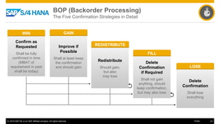 © 2016 SAP SE or an SAP affiliate company. All rights reserved. 23Public
BOP (Backorder Processing)
The Five Confirmation Strategies in Detail
Confirm as
Requested
Shall be fully
confirmed in time
(MBAT of
requirement in past
shall be today)
Improve if
Possible
Shall at least keep
the confirmation
and should gain
Redistribute
Should gain,
but also
may lose
Delete
Confirmation
if Required
Shall not gain
anything, should
keep confirmation,
but may also lose
Delete
Confirmation
Shall lose
everything
LOSE
FILL
REDISTRIBUTE
GAINWIN
 