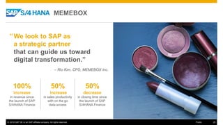 © 2016 SAP SE or an SAP affiliate company. All rights reserved. 25Public© 2016 SAP SE or an SAP affiliate company. All rights reserved. 25Public
100%
increase
in revenue since
the launch of SAP
S/4HANA Finance
50%
increase
in sales productivity
with on the go
data access
50%
decrease
in closing time since
the launch of SAP
S/4HANA Finance
MEMEBOX
We look to SAP as
a strategic partner
that can guide us toward
digital transformation.”
– Rio Kim, CFO, MEMEBOX Inc.
“
 