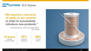 © 2016 SAP SE or an SAP affiliate company. All rights reserved. 26Public
We required a new level
of agility in our systems
in order to successfully
introduce new products.”
– Niel Nickolaisen, Chief Technology Officer,
O.C.Tanner
© 2016 SAP SE or an SAP affiliate company. All rights reserved. 26Public
15 years
Average
customer loyalty
97%
Customer
satisfaction
99%
On time
delivery
O.C.Tanner
“
 