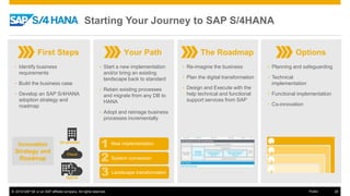 © 2016 SAP SE or an SAP affiliate company. All rights reserved. 28Public
• Start a new implementation
and/or bring an existing
landscape back to standard
• Retain existing processes
and migrate from any DB to
HANA
• Adopt and reimage business
processes incrementally
• Re-imagine the business
• Plan the digital transformation
• Design and Execute with the
help technical and functional
support services from SAP
• Identify business
requirements
• Build the business case
• Develop an SAP S/4HANA
adoption strategy and
roadmap
First Steps Your Path The Roadmap Options
• Planning and safeguarding
• Technical
implementation
• Functional implementation
• Co-innovation
Innovation
Strategy and
Roadmap
New implementation
Landscape transformation
System conversion
On premise
Cloud
Hybrid
4
3
2
1
Starting Your Journey to SAP S/4HANA
 