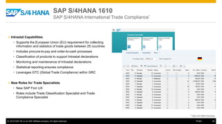 © 2016 SAP SE or an SAP affiliate company. All rights reserved. 39Public
SAP S/4HANA 1610
SAP S/4HANA International Trade Compliance*
» Intrastat Capabilities
• Supports the European Union (EU) requirement for collecting
information and statistics of trade goods between 25 countries
• Includes procure-to-pay and order-to-cash processes
• Classification of products to support Intrastat declarations
• Monitoring and maintenance of Intrastat declarations
• Statistical reporting ensures compliance
• Leverages GTC (Global Trade Compliance) within GRC
» New Roles for Trade Specialists
• New SAP Fiori UX
• Roles include Trade Classification Specialist and Trade
Compliance Specialist
* does not reflect licensing
 