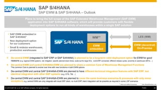 © 2016 SAP SE or an SAP affiliate company. All rights reserved. 48Public
SAP S/4HANA
SAP EWM & SAP S/4HANA – Outlook
 SAP EWM embedded in
SAP S/4HANA*
 New deployment option
for our customers
 Small & midsize warehouses;
production warehouses
EWM (decentral)
On-Premise
WM** LES (WM)
EWM
embedded
» De-central EWM (integrated to SAP ERP or SAP S/4HANA) is planned to be a long-term valid deployment option for EWM for good
reasons (e.g. regional EWM systems, risk mitigation, specific planned down-times, scale-out for large DCs , multi-ERP connected; different release cycles; proximity to warehouse (MFS); ..)
» De-central EWM and central S/4HANA-EWM are planned to share a common Core of Warehouse Management Functions
This common Core is planned to evolve over time with new functions in both EWM options.
» De-central EWM and central SAP S/4HANA-EWM are planned to have different technical integration features with SAP ERP, but
identical integration with other SAP systems (e.g. GTS, TM, ..)
» De-central EWM and central SAP S/4HANA-EWM are planned to cover the same business scenarios & processes with only minor
exceptions e.g. central EWM can only integrate with local ERP client, no multi ERP client integration will be possible as required in some LSP scenarios
Plans to bring the full scope of the SAP Extended Warehouse Management (SAP EWM)
application into SAP S/4HANA software, which will provide customers with flexible
deployment options to run all kinds of warehouses within a single SAP solution
* * See Simplification List* does not reflect licensing
 