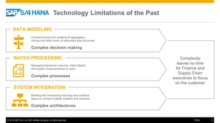 © 2016 SAP SE or an SAP affiliate company. All rights reserved. 5Public
DATA MODELING
Constant tuning and updating of aggregates,
indices and other forms of redundant data structures
Complexity
leaves no time
for Finance and
Supply Chain
executives to focus
on the customer
Complex decision making
Managing transaction volumes, data integrity
and system responsiveness to users
Complex processes
Building and maintaining reporting and interface
layers to connect multiple systems and solutions
Complex architectures
BATCH PROCESSING
SYSTEM INTEGRATION
Technology Limitations of the Past
 