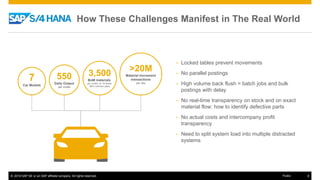 © 2016 SAP SE or an SAP affiliate company. All rights reserved. 6Public
How These Challenges Manifest in The Real World
• Locked tables prevent movements
• No parallel postings
• High volume back flush = batch jobs and bulk
postings with delay
• No real-time transparency on stock and on exact
material flow: how to identify defective parts
• No actual costs and intercompany profit
transparency
• Need to split system load into multiple distracted
systems
550
Daily Output
per model
3,500
BoM materials
per model, on 10 levels,
60% common parts
7
Car Models
>20M
Material movement
transactions
per day
 