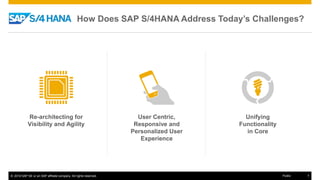 © 2016 SAP SE or an SAP affiliate company. All rights reserved. 7Public
How Does SAP S/4HANA Address Today’s Challenges?
Re-architecting for
Visibility and Agility
User Centric,
Responsive and
Personalized User
Experience
Unifying
Functionality
in Core
 