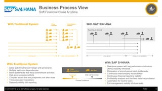 © 2016 SAP SE or an SAP affiliate company. All rights reserved. 9Public
With Traditional System With SAP S/4HANA
Traditional With SAP S/4HANA
Process Excellence
User
Interaction Ad Hoc
With Traditional System
 Close activities that don’t begin until period end
 Multiple batch-run dependencies
 Batch bottlenecks that delay downstream activities
 High error-correction efforts
 Complex issues that are postponed until after close
 Time-pressured resolutions
 Delayed visibility into reporting
With SAP S/4HANA
 Real-time system with key performance indicators
(KPIs) instantly refreshed
 Elimination of end-of-period batch bottlenecks
 Continuous intercompany reconciliation
 Continuous financial reporting visibility
 Profitability analysis and line-item detail reconciliation
 Automation for routine tasks
 Full management visibility of close tasks
Initial period Close and consolidation
Close
batches
Consolidation
batches
Reporting on demand
Close and consolidationInitial period
Business Process View
Soft Financial Close Anytime
 