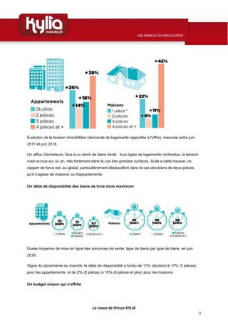 La revue de Presse KYLIA
3
Evolution de la tension immobilière (demande de logements rapportée à l'offre), mesurée entre j...