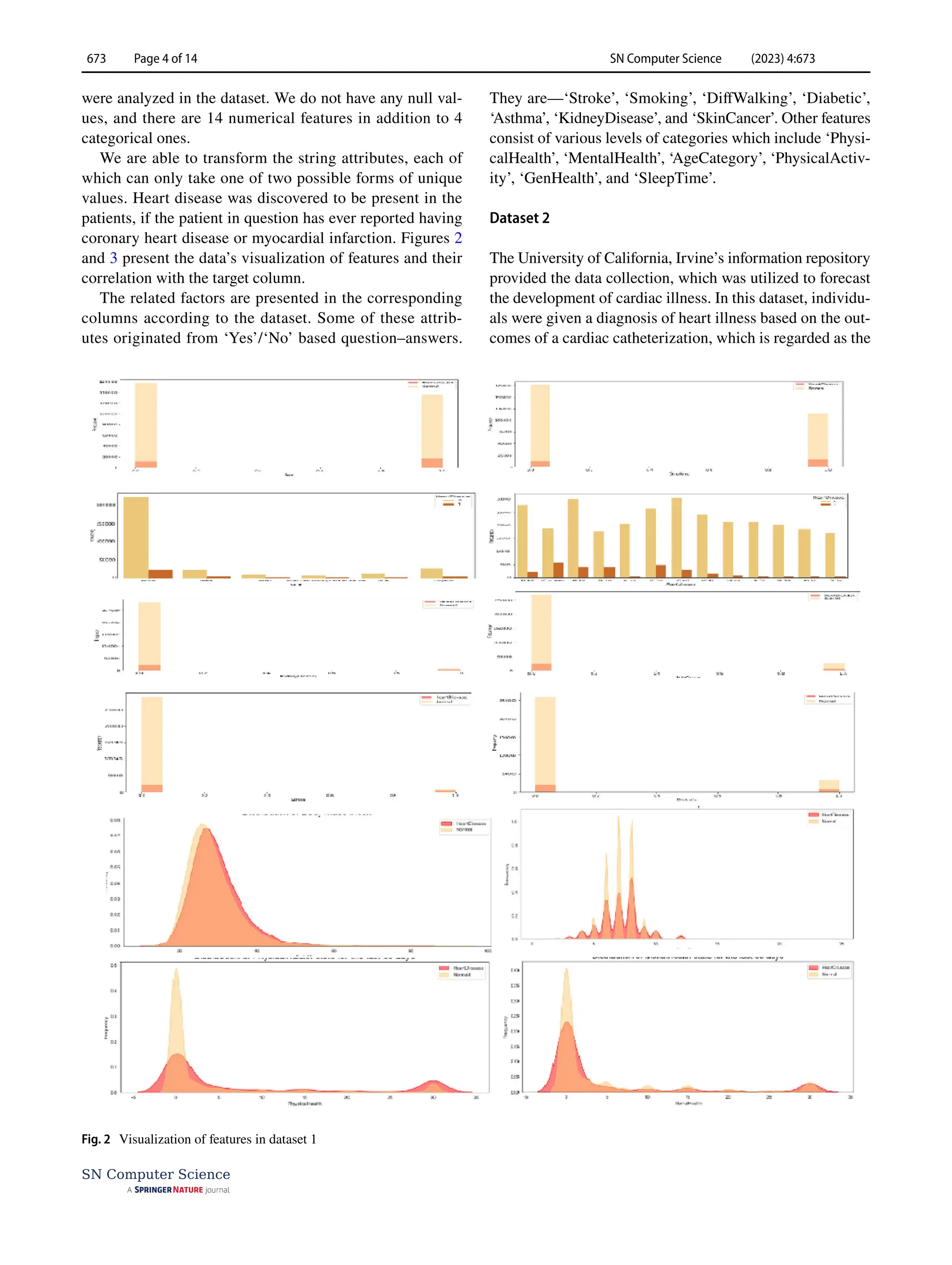 SN Computer Science (2023) 4:673
673 Page 4 of 14
SN Computer Science
were analyzed in the dataset. We do not have any null val-
ues, and there are 14 numerical features in addition to 4
categorical ones.
We are able to transform the string attributes, each of
which can only take one of two possible forms of unique
values. Heart disease was discovered to be present in the
patients, if the patient in question has ever reported having
coronary heart disease or myocardial infarction. Figures 2
and 3 present the data’s visualization of features and their
correlation with the target column.
The related factors are presented in the corresponding
columns according to the dataset. Some of these attrib-
utes originated from ‘Yes’/‘No’ based question–answers.
They are—‘Stroke’, ‘Smoking’, ‘DiffWalking’, ‘Diabetic’,
‘Asthma’, ‘KidneyDisease’, and ‘SkinCancer’. Other features
consist of various levels of categories which include ‘Physi-
calHealth’, ‘MentalHealth’, ‘AgeCategory’, ‘PhysicalActiv-
ity’, ‘GenHealth’, and ‘SleepTime’.
Dataset 2
The University of California, Irvine’s information repository
provided the data collection, which was utilized to forecast
the development of cardiac illness. In this dataset, individu-
als were given a diagnosis of heart illness based on the out-
comes of a cardiac catheterization, which is regarded as the
Fig. 2  Visualization of features in dataset 1
 