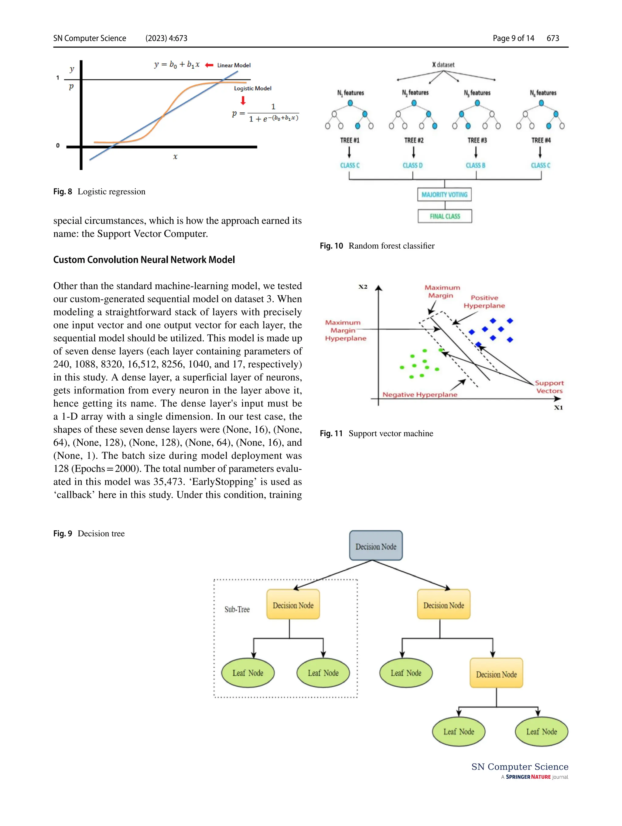 SN Computer Science (2023) 4:673 Page 9 of 14 673
SN Computer Science
special circumstances, which is how the approach earned its
name: the Support Vector Computer.
Custom Convolution Neural Network Model
Other than the standard machine-learning model, we tested
our custom-generated sequential model on dataset 3. When
modeling a straightforward stack of layers with precisely
one input vector and one output vector for each layer, the
sequential model should be utilized. This model is made up
of seven dense layers (each layer containing parameters of
240, 1088, 8320, 16,512, 8256, 1040, and 17, respectively)
in this study. A dense layer, a superficial layer of neurons,
gets information from every neuron in the layer above it,
hence getting its name. The dense layer's input must be
a 1-D array with a single dimension. In our test case, the
shapes of these seven dense layers were (None, 16), (None,
64), (None, 128), (None, 128), (None, 64), (None, 16), and
(None, 1). The batch size during model deployment was
128 (Epochs=2000). The total number of parameters evalu-
ated in this model was 35,473. ‘EarlyStopping’ is used as
‘callback’ here in this study. Under this condition, training
Fig. 8  Logistic regression
Fig. 9  Decision tree
Fig. 10  Random forest classifier
Fig. 11  Support vector machine
 